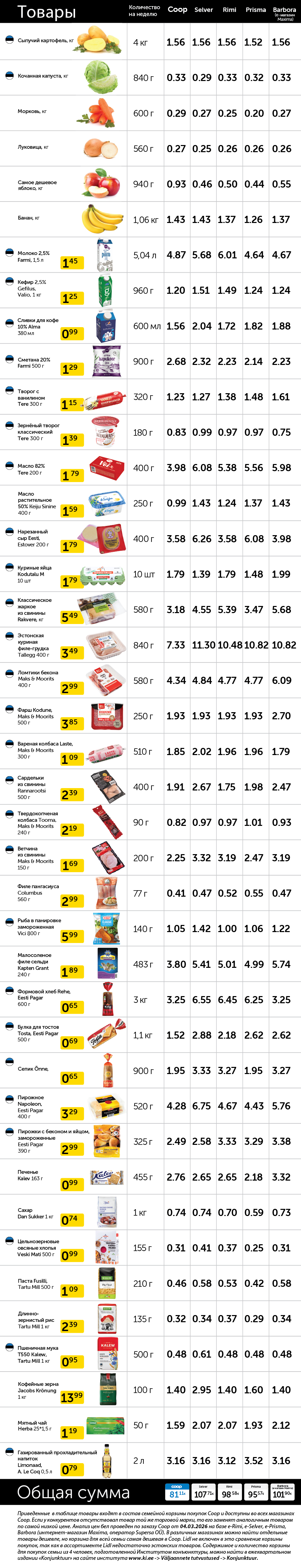 Семейная корзина покупок