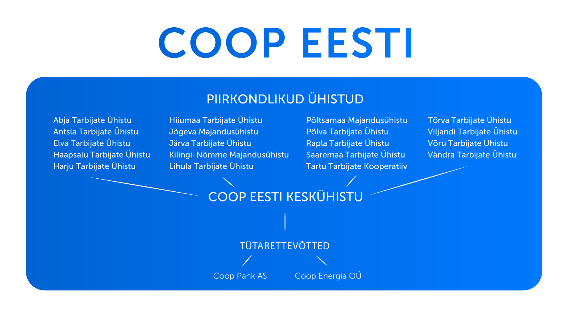 Coopi struktuur