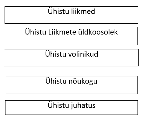 Coop Lihula struktuur