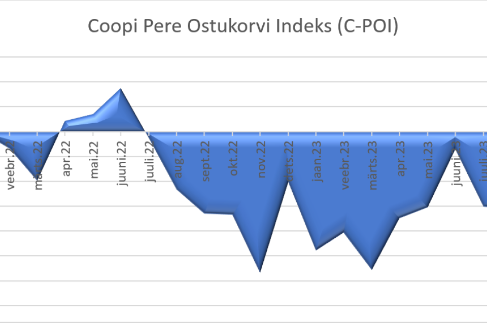 Coop hakkab avaldama kvartaalset pere ostukorvi hinnavõrdlusi